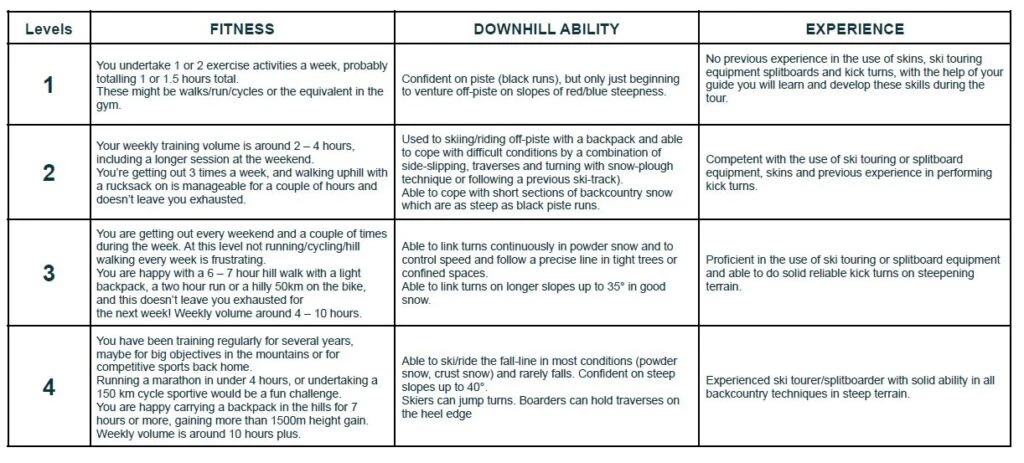 nozawa onsen backcountry tour levels